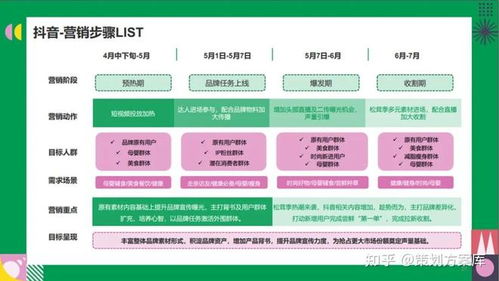 Roadmap解析与文化经纪人服务中的常用策划模板